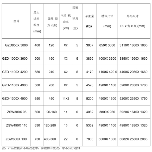 重型棒條式振動(dòng)給料機(jī)參數(shù)是什么？