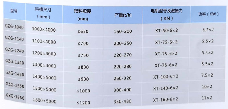 重型給料機(jī)直線給料機(jī)性能特點(diǎn)規(guī)格與性能參數(shù)表